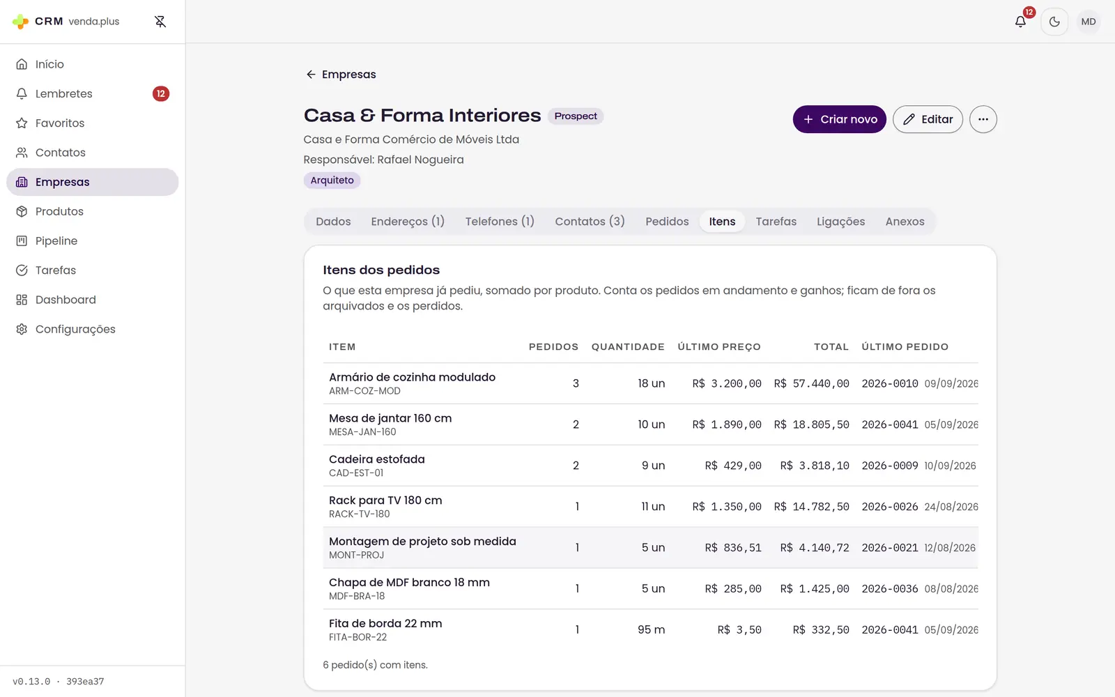 Aba de itens comprados por uma empresa, somando por produto a quantidade, o valor total e o último preço unitário.