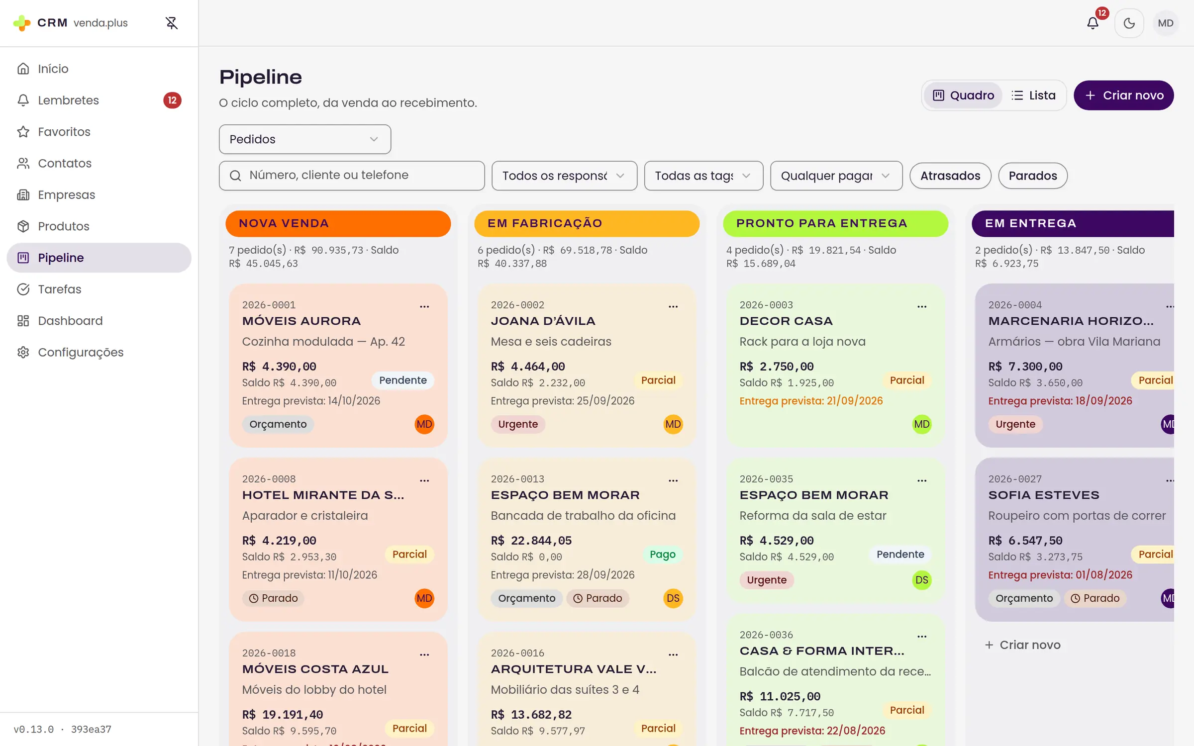 Quadro Kanban do CRM com as colunas Nova venda, Em fabricação, Pronto para entrega e Em entrega; cada cartão mostra número do pedido, cliente, valor, saldo e previsão de entrega.